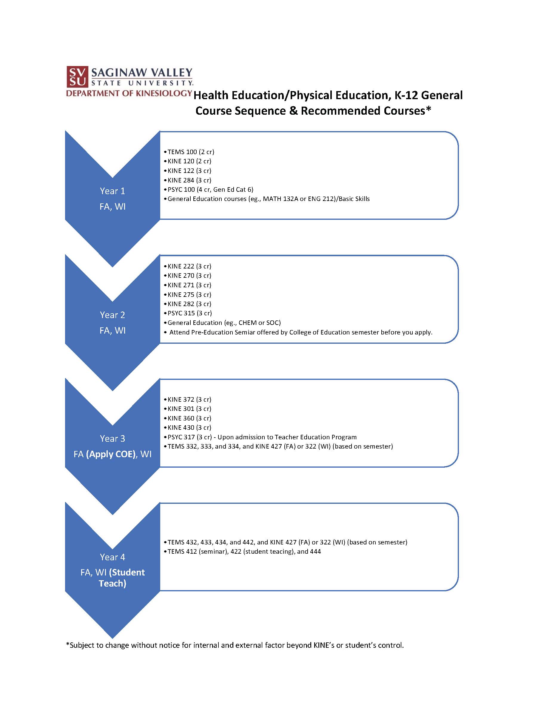 2023 HEPE Course Sequence